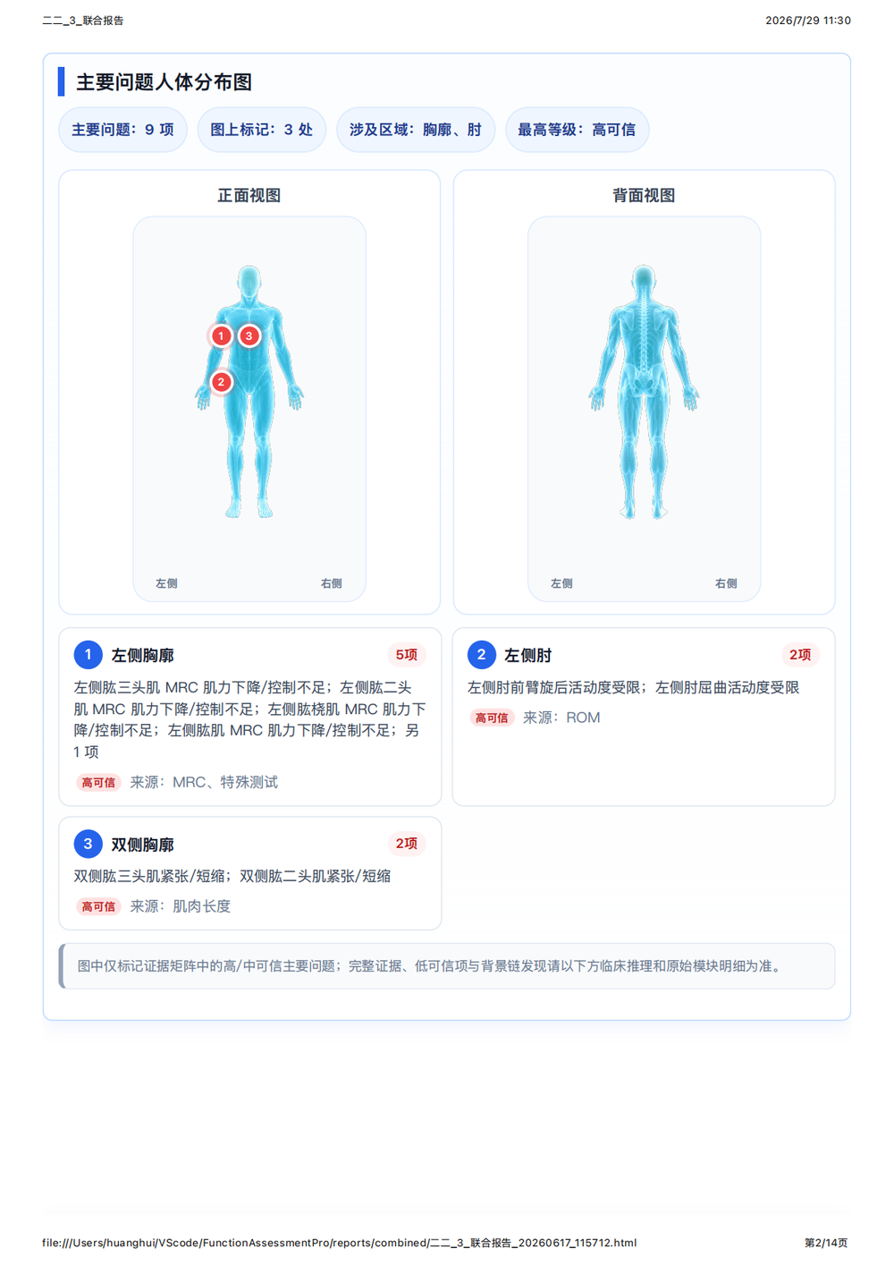 联合报告:主要问题人体分布图